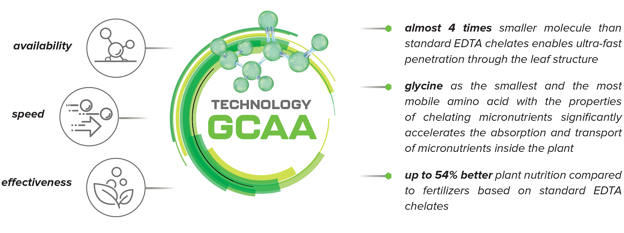 amino ultra intermag technology gcaa